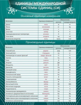 Стенд "Единицы международной системы СИ" - «globural.ru» - Йошкар-Ола
