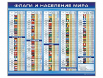Стенд "Флаги и население мира" (вариант 1) - «globural.ru» - Йошкар-Ола