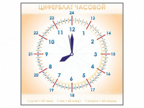 Панно демонстрационное маркерное "Циферблат часовой" - «globural.ru» - Йошкар-Ола