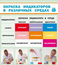 Стенд "Окраска индикаторов в различных средах" - «globural.ru» - Йошкар-Ола