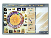 Интерактивный маркерный стенд "Шкала электромагнитных излучений" - «globural.ru» - Йошкар-Ола
