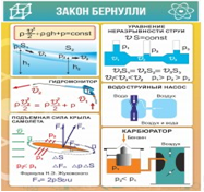 Стенд "Закон Бернулли" - «globural.ru» - Йошкар-Ола