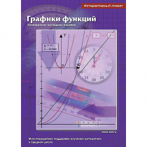 Интерактивные плакаты. Графики функций. Программно-методический комплекс - «globural.ru» - Йошкар-Ола