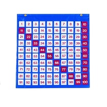 Таблица чисел - «globural.ru» - Йошкар-Ола