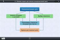 Интерактивные курсы. Русский язык 7 класс. Базовый - «globural.ru» - Йошкар-Ола