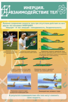 Стенд "Инерция. Взаимодействие тел" - «globural.ru» - Йошкар-Ола