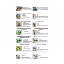 Комплект демонстрационных моделей механизмов КДММ-1 - «globural.ru» - Йошкар-Ола