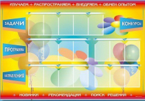 Стенд-уголок "Изучаем. Распространяем. Внедряем. Обмен опытом" - «globural.ru» - Йошкар-Ола