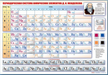 Стенд "Периодическая система химических элементов Д.И. Менделеева" (вариант 1) - «globural.ru» - Йошкар-Ола