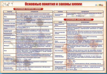 Стенд "Основные понятия и законы химии" - «globural.ru» - Йошкар-Ола