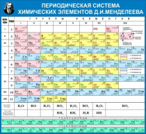 Стенд "Таблица Д.И. Менделеева" - «globural.ru» - Йошкар-Ола
