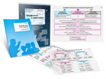Комплект транспарантов «Русский язык в 5–7 классах. Морфология и орфография» - «globural.ru» - Йошкар-Ола