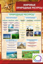 Стенд "Мировые природные ресурсы" - «globural.ru» - Йошкар-Ола