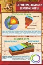 Стенд "Строение земли и земной коры" (вариант 1) - «globural.ru» - Йошкар-Ола