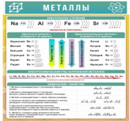 Стенд "Металлы" - «globural.ru» - Йошкар-Ола