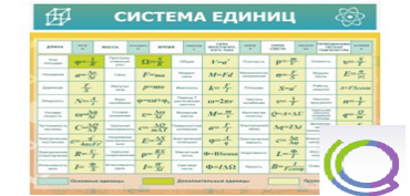 Стенд "Система единиц" - «globural.ru» - Йошкар-Ола