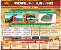 Стенд "Физическая география. Литосфера" (вариант 1) - «globural.ru» - Йошкар-Ола