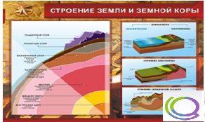 Стенд "Строение земли и земной коры" (вариант 2) - «globural.ru» - Йошкар-Ола