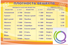 Стенд "Плотность веществ" - «globural.ru» - Йошкар-Ола