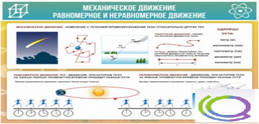 Стенд "Механическое движение" - «globural.ru» - Йошкар-Ола