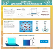 Стенд "Давление газа и жидкости" - «globural.ru» - Йошкар-Ола