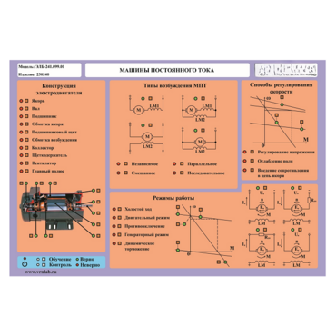 Стенд-планшет «Машины постоянного тока» - «globural.ru» - Йошкар-Ола