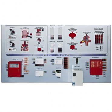 Интерактивный демонстрационно-тренажерный стенд «Системы автоматического пожаротушения» - «globural.ru» - Йошкар-Ола