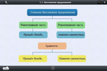 Интерактивные курсы. Русский язык 5 класс. Базовый - «globural.ru» - Йошкар-Ола
