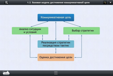 Интерактивные курсы. Русский язык 7 класс. Базовый - «globural.ru» - Йошкар-Ола