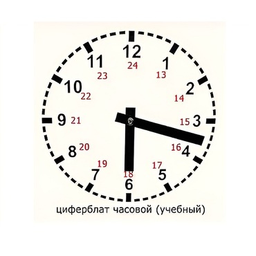 Часовой циферблат раздаточный - «globural.ru» - Йошкар-Ола