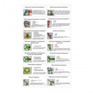Комплект демонстрационных моделей механизмов КДММ-1 - «globural.ru» - Йошкар-Ола