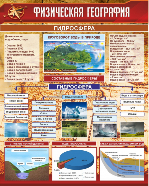 Стенд "Физическая география. Гидросфера" (вариант 1) - «globural.ru» - Йошкар-Ола